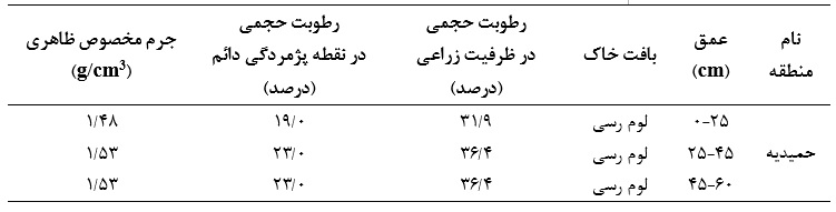 نخستین کنگره مهندسی و مدیریت آب و خاک ایران